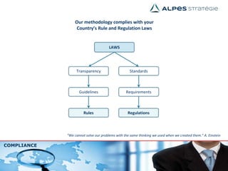 Our methodology complies with your
Country’s Rule and Regulation Laws
Regulations
Requirements
Standards
LAWS
Transparency
Guidelines
Rules
COMPLIANCE
“We cannot solve our problems with the same thinking we used when we created them.” A. Einstein
 