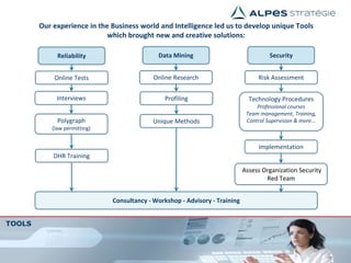 Reliability SecurityData Mining
Consultancy - Workshop - Advisory - Training
Online Tests
Polygraph
(law permitting)
Risk Assessment
Technology Procedures
Professional courses
Team management, Training,
Control Supervision & more...
Implementation
Interviews
Online Research
Profiling
Unique Methods
DHR Training
Our experience in the Business world and Intelligence led us to develop unique Tools
which brought new and creative solutions:
TOOLS
Assess Organization Security
Red Team
 