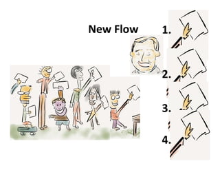 New Flow
New Flow   1.
           1


           2.

           3.

           4.
 