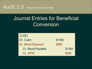 Journal Entries for Beneficial Conversion 1/1/X1 Dr. Cash  $15M Dr. Bond Discount $3M Cr. Bond Payable $15M Cr. APIC $3M 