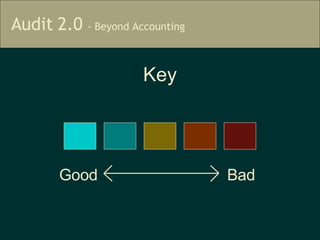 Key Good Bad 