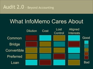 What InfoMemo Cares About Cost Lost Control Aligned Interests Common Bridge Convertible Preferred Loan Good Bad Dilution 