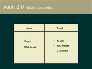 Loan 10- year  20% Interest  Bond 10-year  10% interest  Convertible 