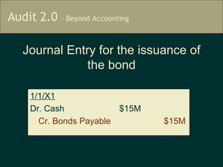 1/1/X1 Dr. Cash  $15M Cr. Bonds Payable $15M The Balance Sheet Journal Entry for the issuance of the bond 