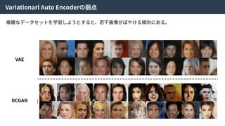 Variationarl Auto Encoderの弱点
VAE
DCGAN
複雑なデータセットを学習しようとすると、若⼲画像がぼやける傾向にある。
 