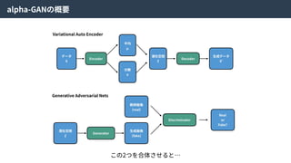 alpha-GANの概要
この2つを合体させると…
 