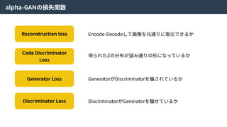 Reconstruction loss
Code Discriminator
Loss
Generator Loss
Discriminator Loss
alpha-GANの損失関数
Encode-Decodeして画像を元通りに復元できるか
得られたZの分布が望み通りの形になっているか
GeneratorがDiscriminatorを騙されているか
DiscriminatorがGeneratorを騙せているか
 