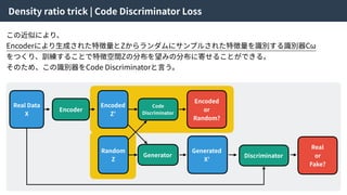 Density ratio trick | Code Discriminator Loss
この近似により、
Encoderにより⽣成された特徴量とZからランダムにサンプルされた特徴量を識別する識別器Cω
をつくり、訓練することで特徴空間Zの分布を望みの分布に寄せることができる。
そのため、この識別器をCode Discriminatorと⾔う。
Real Data
X
Encoder
Encoded
Z’
Random
Z
Code
Discriminator
Encoded
or
Random?
Generator
Generated
X’
Discriminator
Real
or
Fake?
 