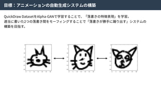 ⽬標：アニメーションの⾃動⽣成システムの構築
QuickDraw DatasetをAlpha-GANで学習することで、「落書きの特徴表現」を学習。
適当に書いた2つの落書き間をモーフィングすることで「落書きが勝⼿に踊り出す」システムの
構築を⽬指す。
 