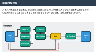 感覚的な理解
Input
X
ResBlock
Conv2d
BatchNorm
Activation
Output
Y
バイパス構造があるために、Back Propagationする時に中間をスキップして誤差が伝搬するので、
勾配消失が少なく層を深くすることが可能となっているのでは、と村上は考えています。
Conv2d
BatchNorm ActivationADD
 
