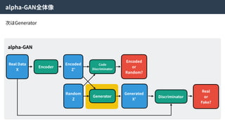 次はGenerator
Real Data
X
Encoded
Z’
Random
Z
Code
Discriminator
Encoded
or
Random?
Generator
Generated
X’
Discriminator
Real
or
Fake?
alpha-GAN
Encoder
alpha-GAN全体像
 
