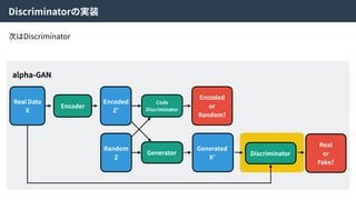 次はDiscriminator
Real Data
X
Encoded
Z’
Random
Z
Code
Discriminator
Encoded
or
Random?
Generator
Generated
X’
Discriminator
Real
or
Fake?
alpha-GAN
Encoder
Discriminatorの実装
 