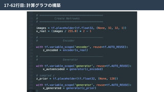 17-62⾏⽬: 計算グラフの構築
 