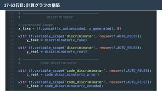 17-62⾏⽬: 計算グラフの構築
 