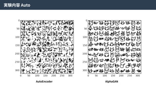実験内容 Auto
AutoEncoder AlphaGAN
 