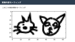 実験内容モーフィング
この⼆つの絵の間をモーフィング
 