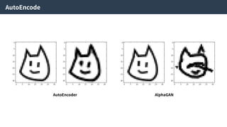 AutoEncode
AutoEncoder AlphaGAN
 