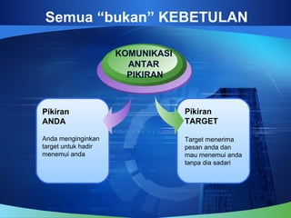 Semua “bukan” KEBETULAN
Pikiran
TARGET
Target menerima
pesan anda dan
mau menemui anda
tanpa dia sadari
Pikiran
ANDA
Anda menginginkan
target untuk hadir
menemui anda
KOMUNIKASI
ANTAR
PIKIRAN
 