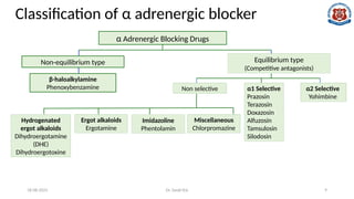 Alpha adrenergic blockers drugs ppt.pptx