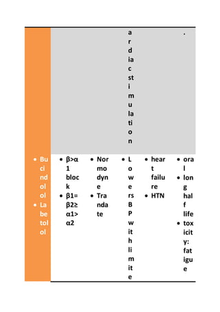 ALPHA AND BETA RECEPTORS (Autosaved).docx