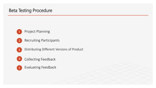Alpha and beta testing | PPTX