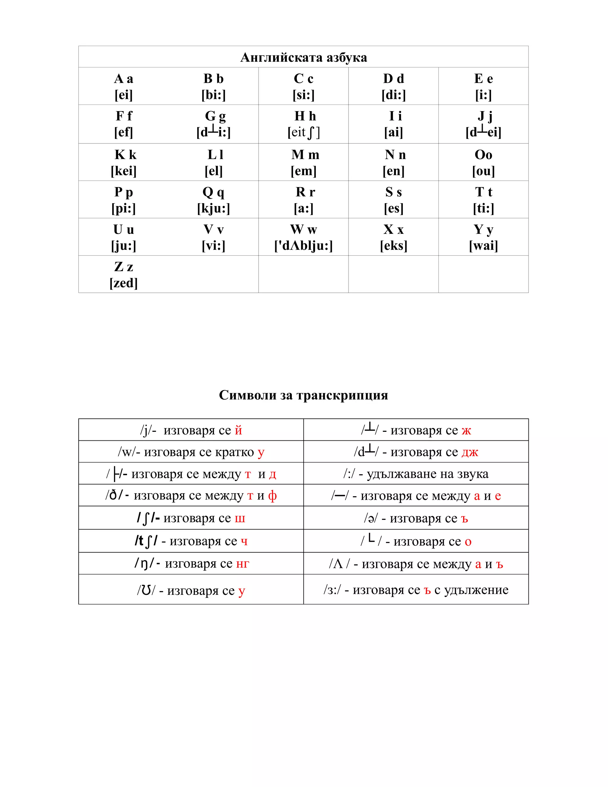 Alphabet | PDF
