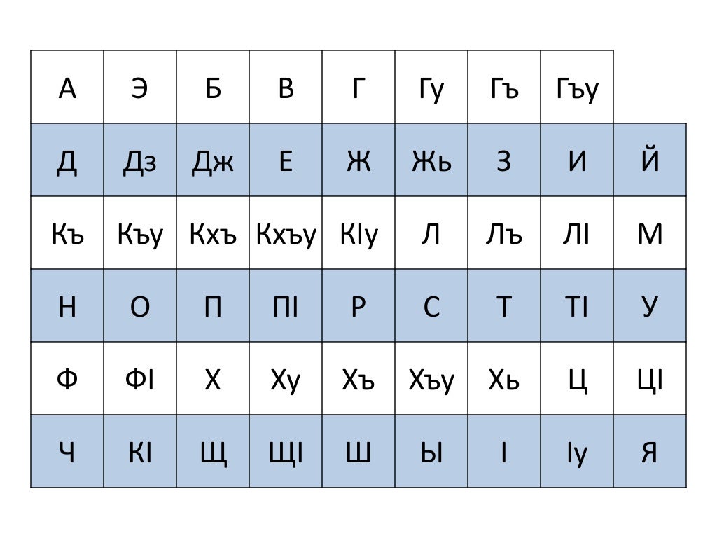 Кыргызский алфавит буквы. Кабардинский алфавит. Сколько букв в кабардинском алфавите. Киргизская письменность. Кабардинская письменность