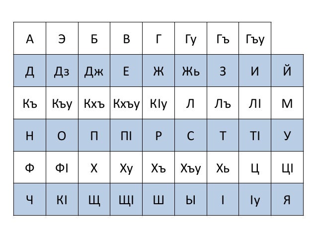Kabardian Alphabet