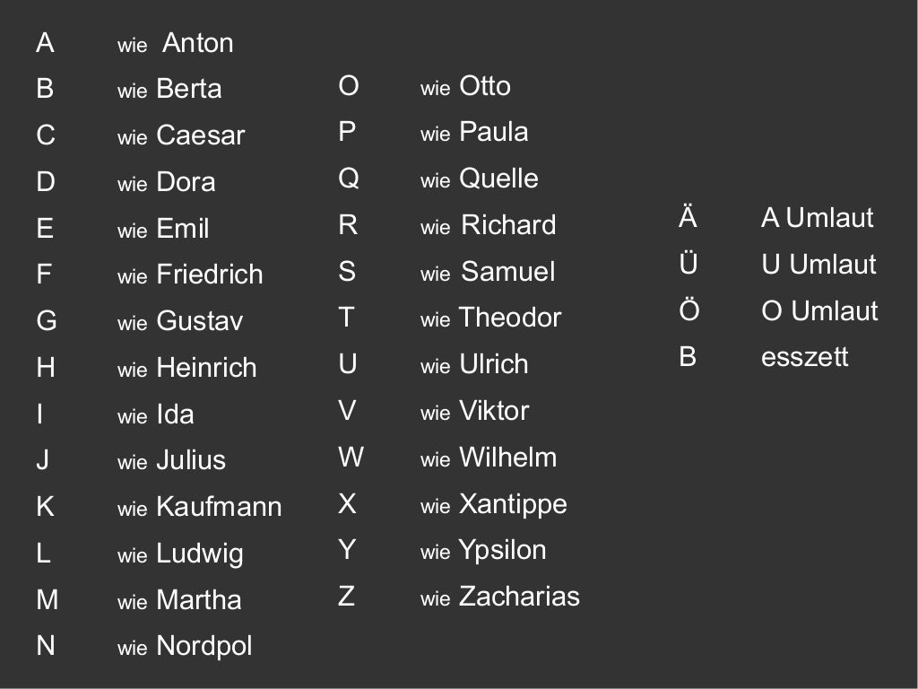 Deutsches Alphabet , um zu buchstabieren Deutsches Alphabet , um zu buchstabieren