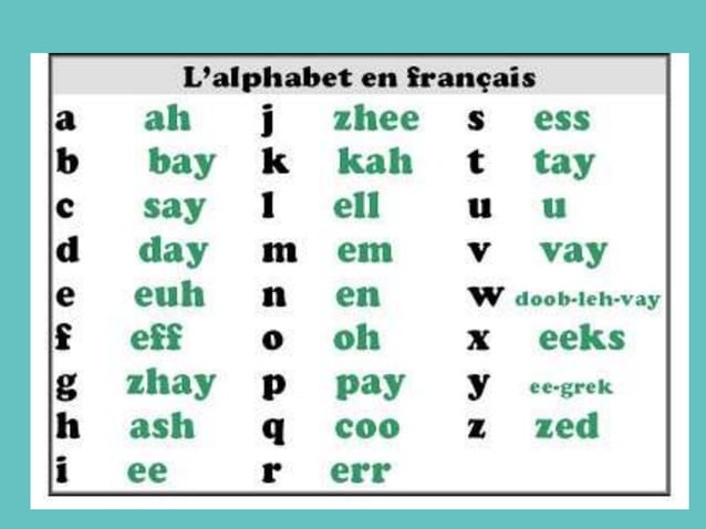  Alphabet in French