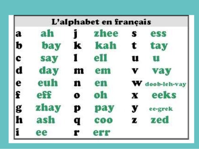 Beginner French Language Alphabet : In this lesson, we'll learn how to ...