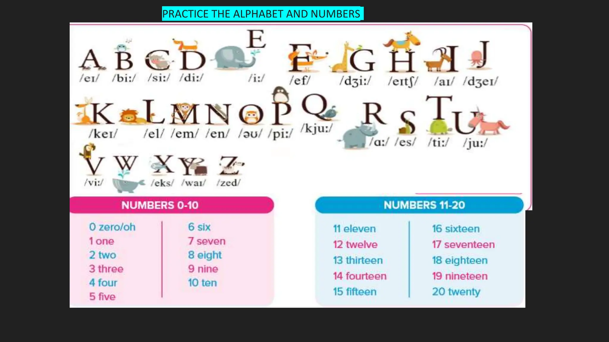 The alphabet ABC for English Learners with the four skills | PPTX
