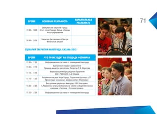 ВРЕМЯ

ОСНОВНАЯ РЕАЛЬНОСТЬ

17.00 – 19.00

Официальное закрытие Города.
Отчет служб Города. Фильм о Городе.
Фотографирование

20.00 – 23.00

ПАРАЛЛЕЛЬНАЯ
РЕАЛЬНОСТЬ

Закрытие фестивального Центра.
Финальный аукцион

СЦЕНАРИЙ ЗАКРЫТИЯ НАНОГРАДА. КАЗАНЬ-2012
ВРЕМЯ

ЧТО ПРОИСХОДИТ НА ПЛОЩАДИ ФЕЙНМАНА

17.00 – 17.05

Информационная заставка от телевидения Нанограда

17.05 – 17.10

Выступление первого заместителя
Премьер-министра республики Татарстан Р.Ф. Муратова

17.10 – 17.15

Видеообращение Председателя Правления
ОАО «РОСНАНО» А.Б.Чубайса

17.15 – 17.20

Вступительная речь Мэра Города, Подписание договора ЦПТ.
Презентация уникальных возможностей «Фемтоскан»

17.20 – 17.25

Выступление директора Химграда, А.М. Гизатулина.
А.Авраменко, начальник Службы по связям с общественностью
компании «Светлана - Оптоэлектроника»

17.25 – 17.30

Информационная заставка от телевидения Нанограда

71

 