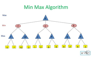 Min Max Algorithm
5 7 10 3 1 2 9 9 8 2 9 3
bd = 214
Max
Min
Max 7 10 2 9 8 9
7 2 8
8
 