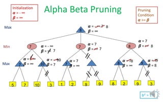 Game Playing -Example | PPT