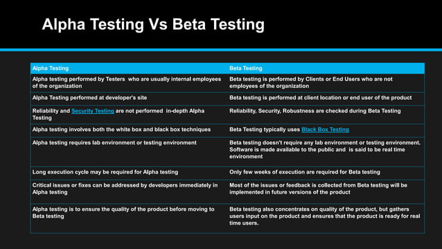 Alpha Beta And Acceptance Testing Alpha Beta And Acceptance Testing