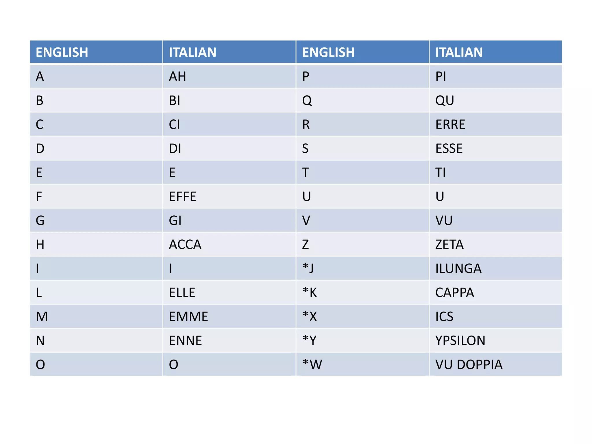 Alphabet and numbers | PPTX | World/International Music | Music