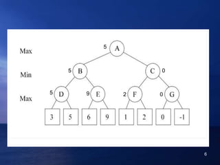 Alpha beta pruning | PPTX