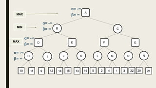B C
10
MIN
MAX
MAX
α= -∞
β= ∞
KJIH NML N
11 9 12 22314 15 13 19 5 2 4 1 20 21
A
α= -∞
β= ∞
GFED
α= -∞
β= ∞
α= -∞
β= ∞
 