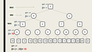 B C
10
MIN
MAX
MAX
α= -∞
β= ∞
KJIH NML N
11 9 12 22314 15 13 19 5 2 4 1 20 21
A
α= -∞
β= ∞
GFED
α= -∞
β= ∞
α= -∞
β= 10
α= -∞
β= (∞ ,10)= 10
 