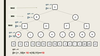 B C
10
MIN
MAX
MAX
α= -∞
β= ∞
KJI10 NML N
11 9 12 22314 15 13 19 5 2 4 1 20 21
A
α= -∞
β= ∞
GFED
α= -∞
β= ∞
α= -∞
β= 10
α= -∞
β= (∞ ,10)= 10 =(10,11)==10
 