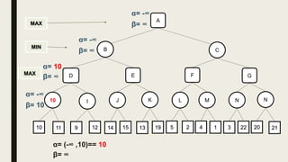 B C
10
MIN
MAX
MAX
α= -∞
β= ∞
KJI10 NML N
11 9 12 22314 15 13 19 5 2 4 1 20 21
A
α= -∞
β= ∞
GFED
α= 10
β= ∞
α= -∞
β= 10
α= (-∞ ,10)== 10
β= ∞
 