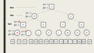 B C
10
MIN
MAX
MAX
α= -∞
β= ∞
KJI10 NML N
11 9 12 22314 15 13 19 5 2 4 1 20 21
A
α= -∞
β= ∞
GFED
α= 10
β= ∞
α= -∞
β= 10
α= 10
β= ∞
 