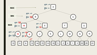B C
10
MIN
MAX
MAX
α= -∞
β= ∞
KJ910 NML N
11 9 12 22314 15 13 19 5 2 4 1 20 21
A
α= -∞
β= 10
GFE10
α= 10
β= ∞
α= -∞
β= 10
α= 10
β= 9
α= -∞
β= 10
 