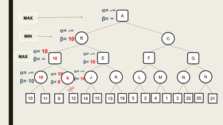 B C
10
MIN
MAX
MAX
α= -∞
β= ∞
KJ910 NML N
11 9 12 22314 15 13 19 5 2 4 1 20 21
A
α= -∞
β= 10
GFE10
α= 10
β= ∞
α= -∞
β= 10
α= 10
β= 9
α= -∞
β= 10
α= -∞
β= 10
 