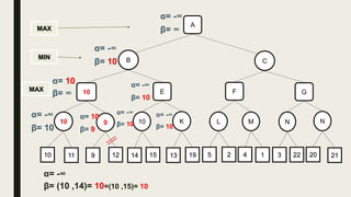 B C
10
MIN
MAX
MAX
α= -∞
β= ∞
K10910 NML N
11 9 12 22314 15 13 19 5 2 4 1 20 21
A
α= -∞
β= 10
GFE10
α= 10
β= ∞
α= -∞
β= 10
α= 10
β= 9
α= -∞
β= (10 ,14)= 10=(10 ,15)= 10
α= -∞
β= 10
α= -∞
β= 10
α= -∞
β= 10
 