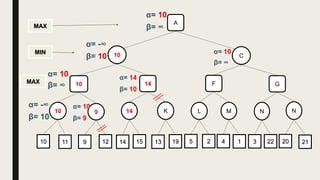 10 C
10
MIN
MAX
MAX
α= 10
β= ∞
K14910 NML N
11 9 12 22314 15 13 19 5 2 4 1 20 21
A
α= -∞
β= 10
GF1410
α= 10
β= ∞
α= -∞
β= 10
α= 10
β= 9
α= 14
β= 10
α= 10
β= ∞
 