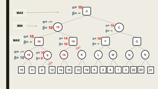 10 C
10
MIN
MAX
MAX
α= 10
β= ∞
K14910 NML N
11 9 12 22314 15 13 19 5 2 4 1 20 21
A
α= -∞
β= 10
GF1410
α= 10
β= ∞
α= -∞
β= 10
α= 10
β= 9
α= 14
β= 10
α= 10
β= ∞
α= 10
β= ∞
 
