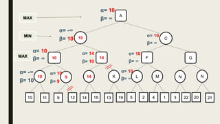 10 C
10
MIN
MAX
MAX
α= 10
β= ∞
K14910 NML N
11 9 12 22314 15 13 19 5 2 4 1 20 21
A
α= -∞
β= 10
GF1410
α= 10
β= ∞
α= -∞
β= 10
α= 10
β= 9
α= 14
β= 10
α= 10
β= ∞
α= 10
β= ∞
α= 10
β= ∞
 