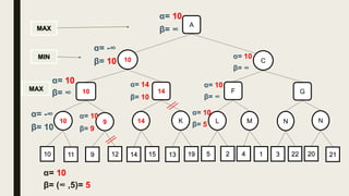 10 C
10
MIN
MAX
MAX
α= 10
β= ∞
K14910 NML N
11 9 12 22314 15 13 19 5 2 4 1 20 21
A
α= -∞
β= 10
GF1410
α= 10
β= ∞
α= -∞
β= 10
α= 10
β= 9
α= 14
β= 10
α= 10
β= ∞
α= 10
β= ∞
α= 10
β= 5
α= 10
β= (∞ ,5)= 5
 